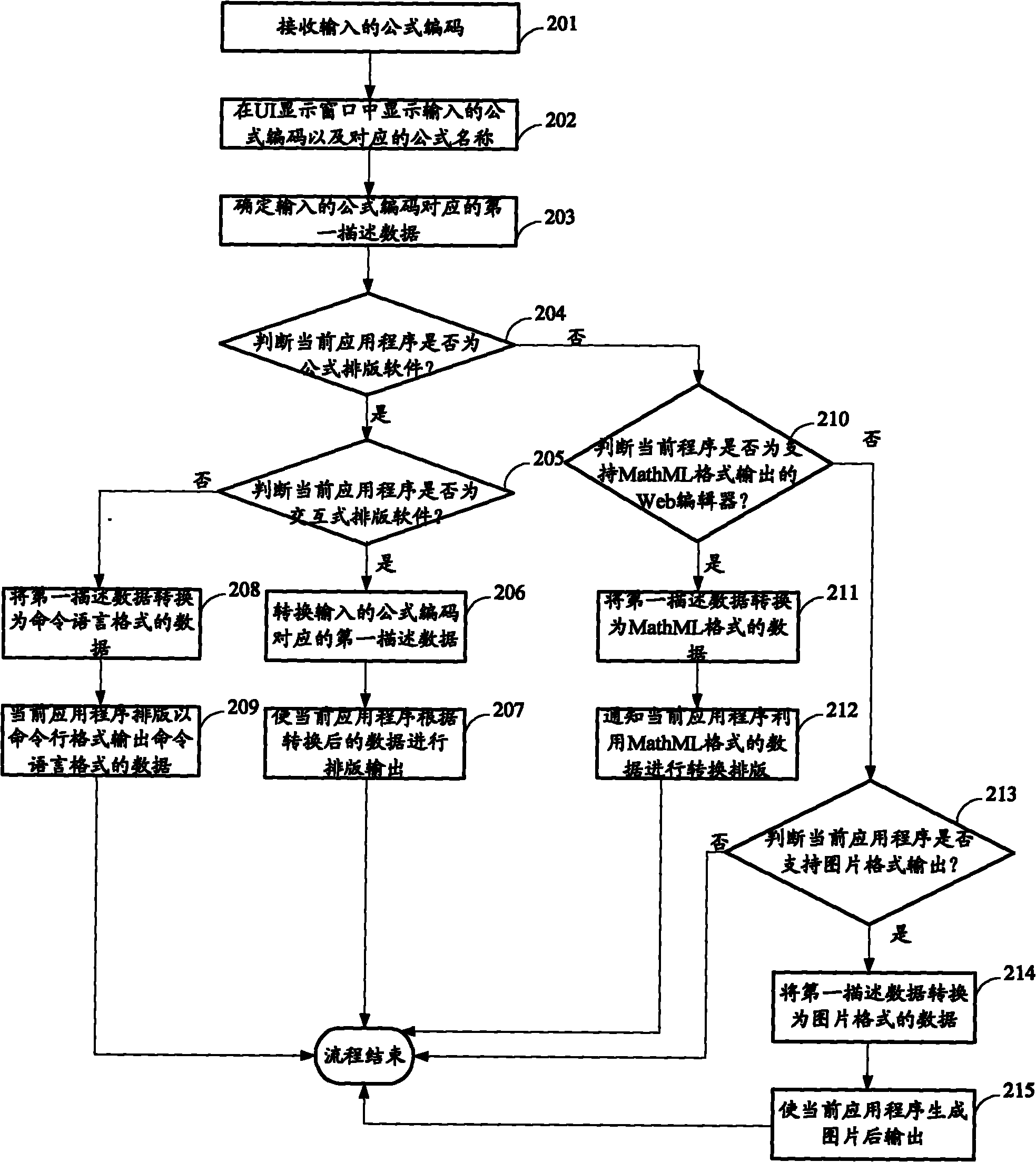 Method and system for typesetting and outputting formula