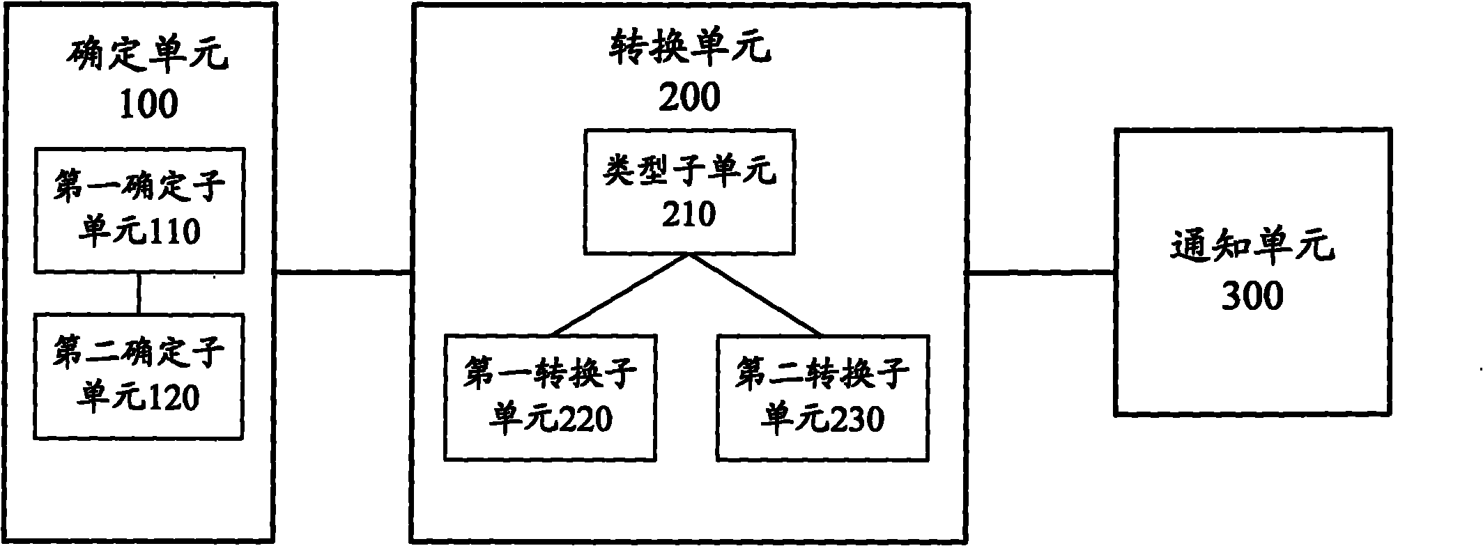 Method and system for typesetting and outputting formula