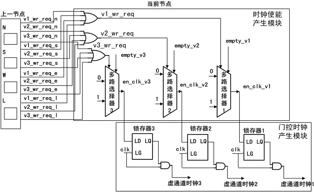 Virtual-channel low-power circuit applied to network-on-chip