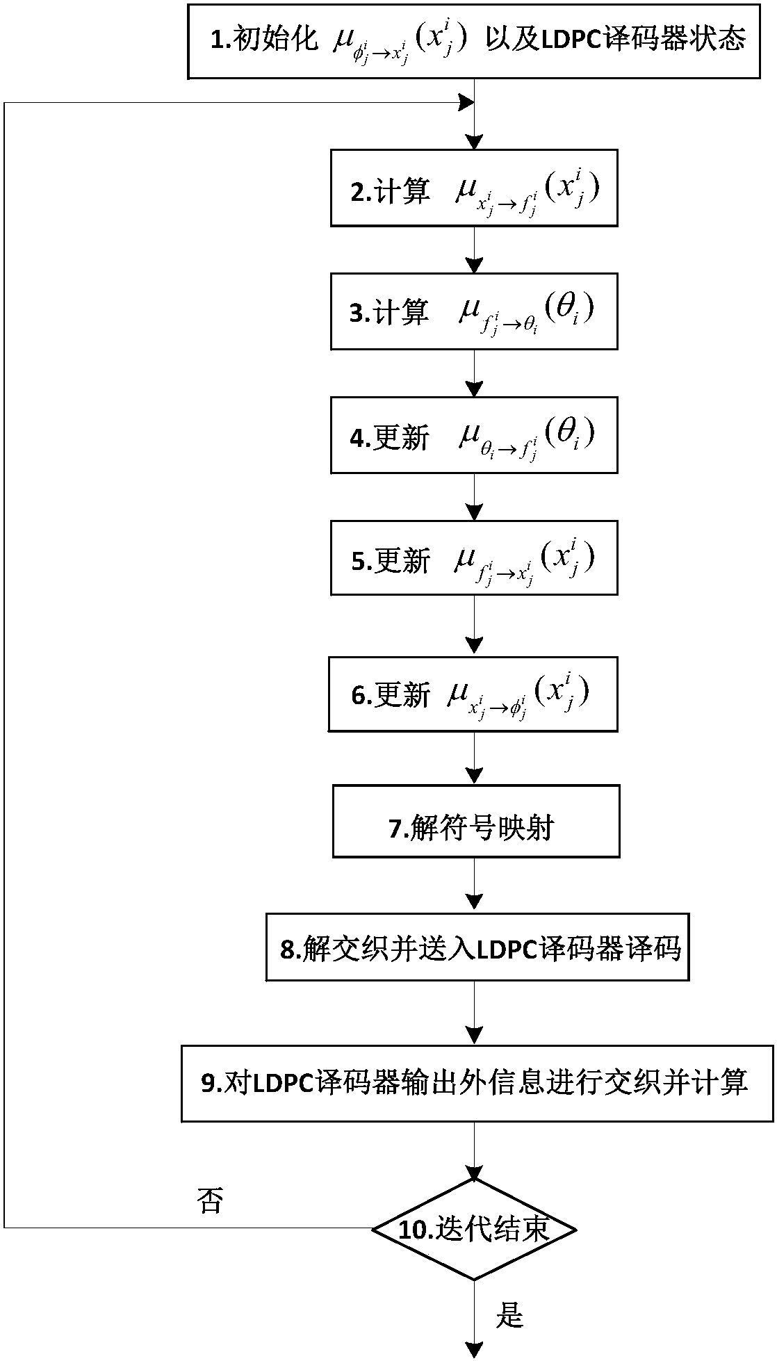 A carrier synchronization method and system for helicopter satellite communication