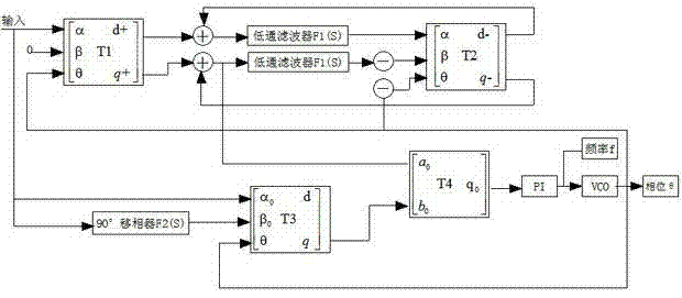 Sliding weighting single-phase soft phase locking method based on reactive compensation