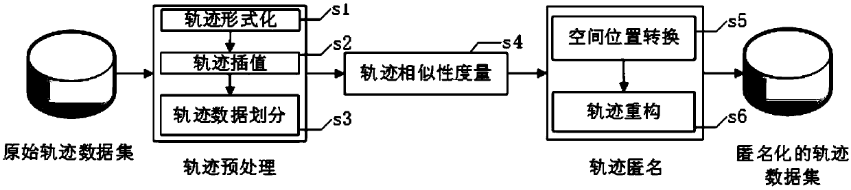 Privacy protection track data publishing method based on three-dimensional meshing