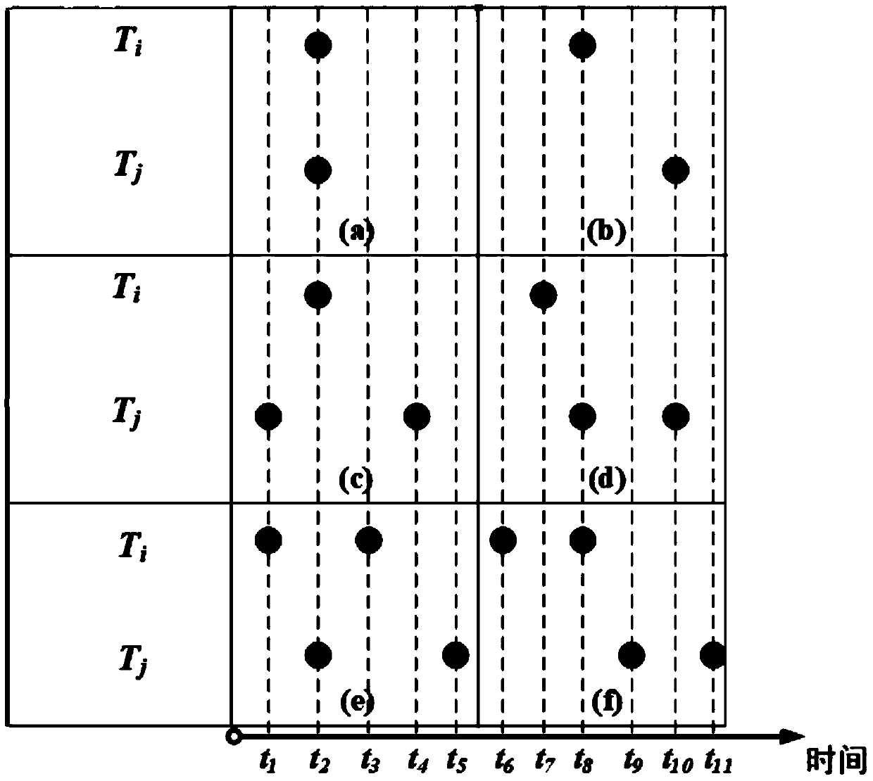 Privacy protection track data publishing method based on three-dimensional meshing