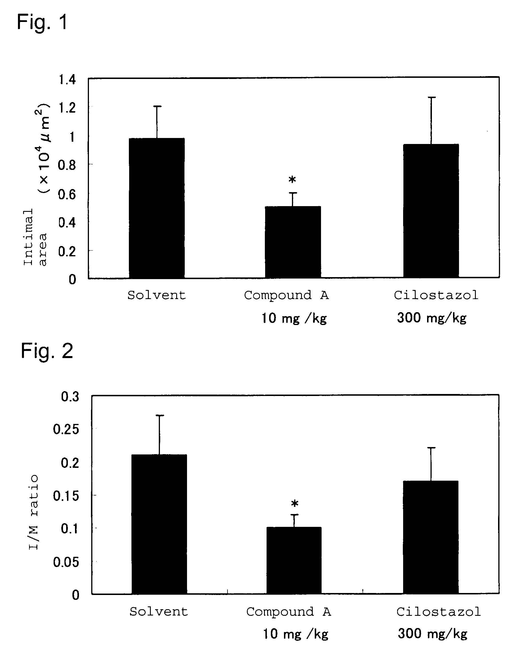 Drug for inhibiting vascular intimal hyperplasia