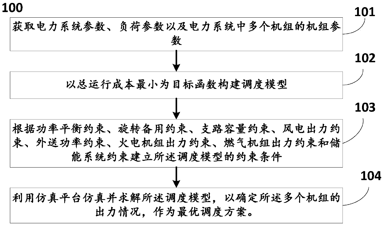 Scheduling method for assisting power peak shaving by using energy storage system and system