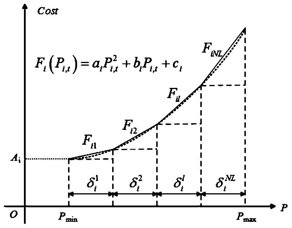 Scheduling method for assisting power peak shaving by using energy storage system and system