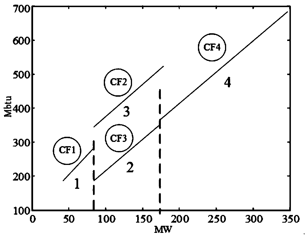 Scheduling method for assisting power peak shaving by using energy storage system and system