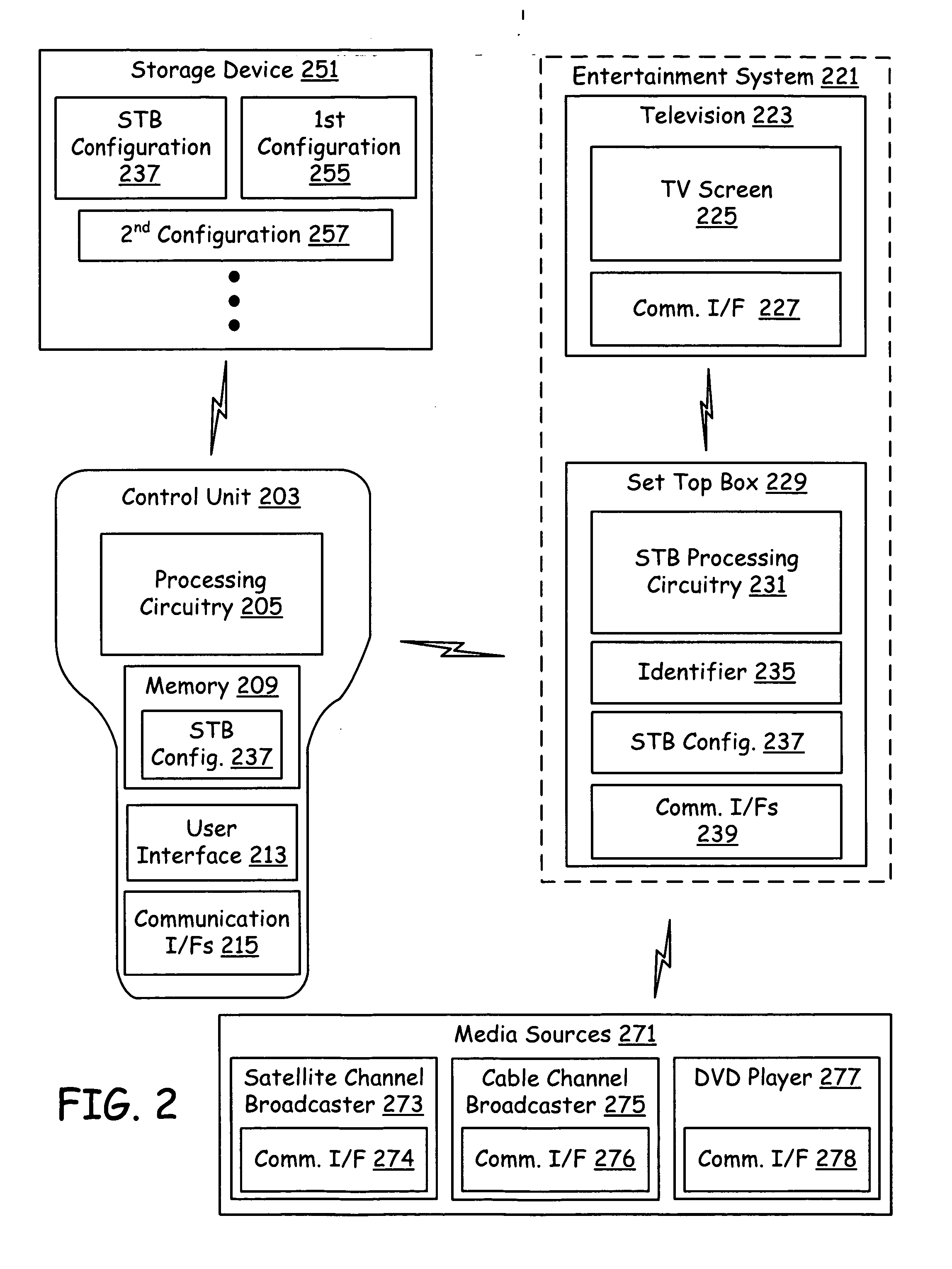 Universal parallel television remote control