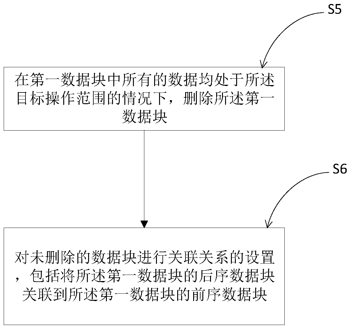 Information processing method based on blockchain, and electronic equipment