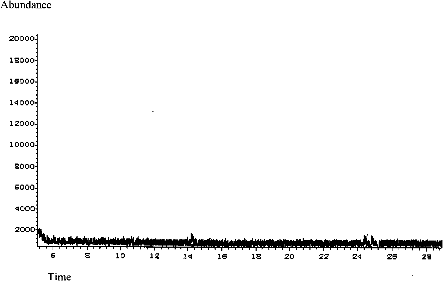 Manufacturing method of beta-cyclodextrin matrix solid-phase micro-extraction head