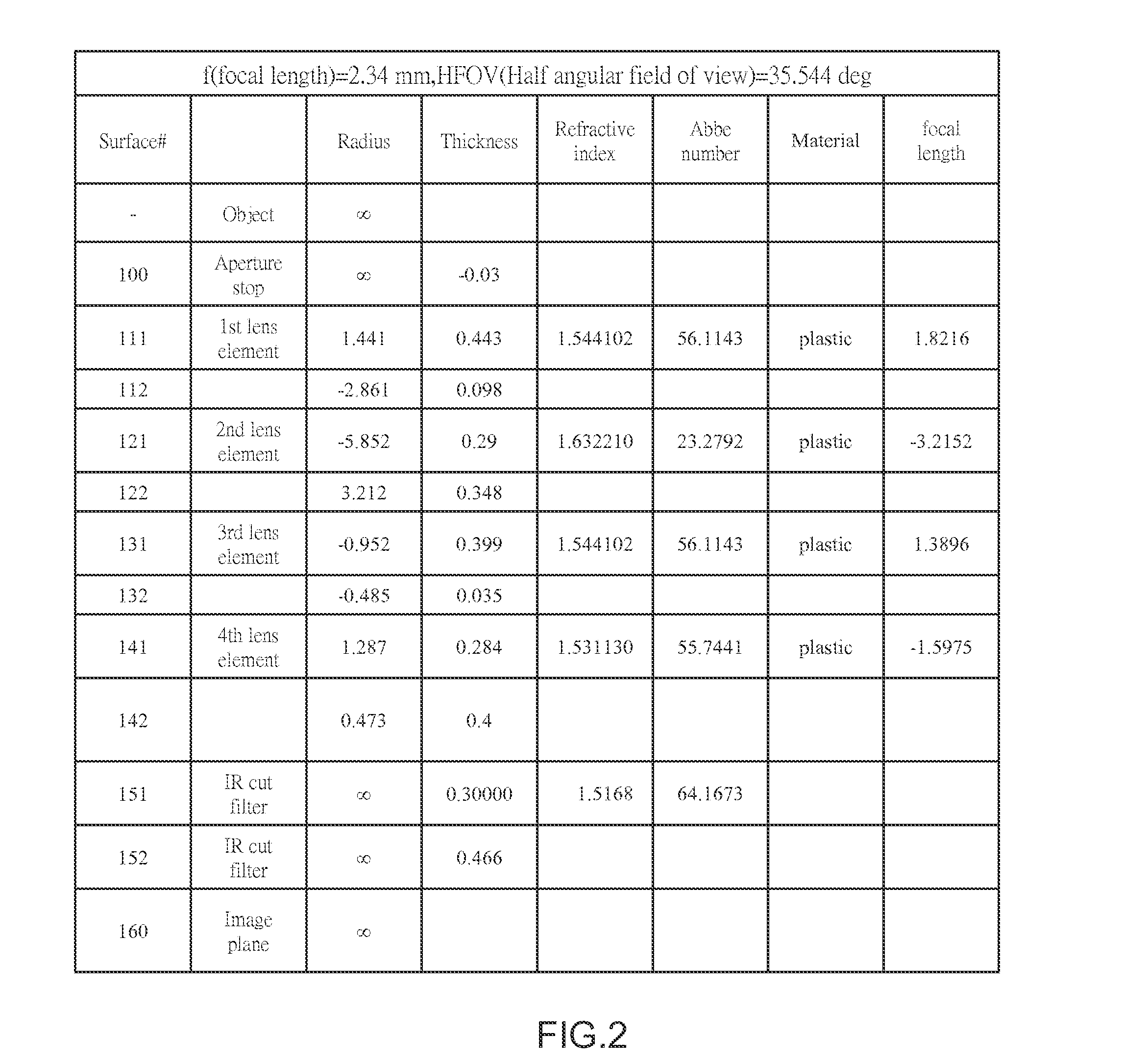 Mobile device and optical imaging lens thereof