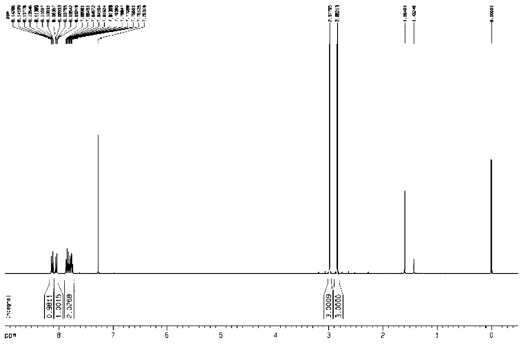 Synthesis method for 2-formylcarbonylhydrazone-sulfaquinoxaline-N1, N4-dioxide