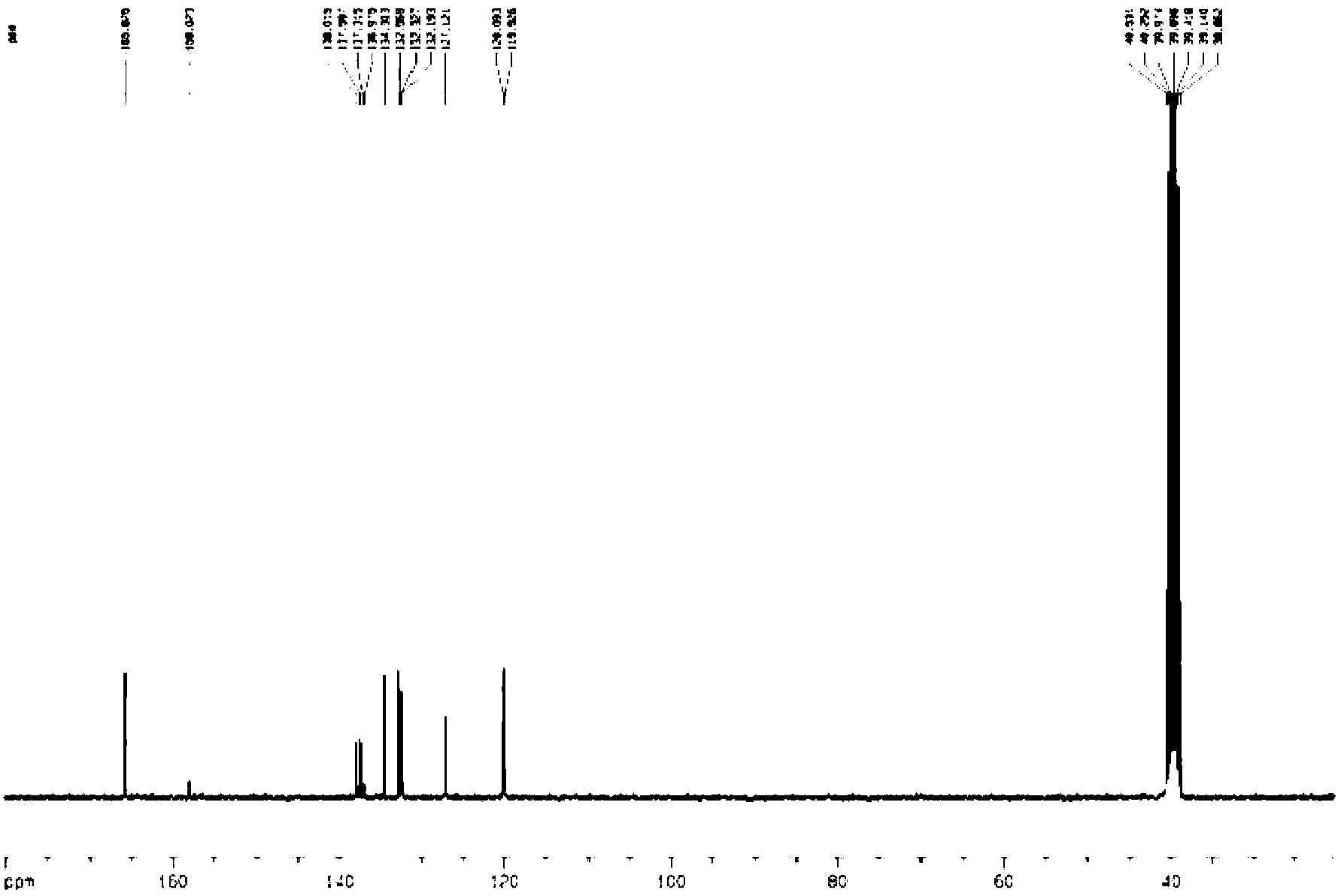 Synthesis method for 2-formylcarbonylhydrazone-sulfaquinoxaline-N1, N4-dioxide