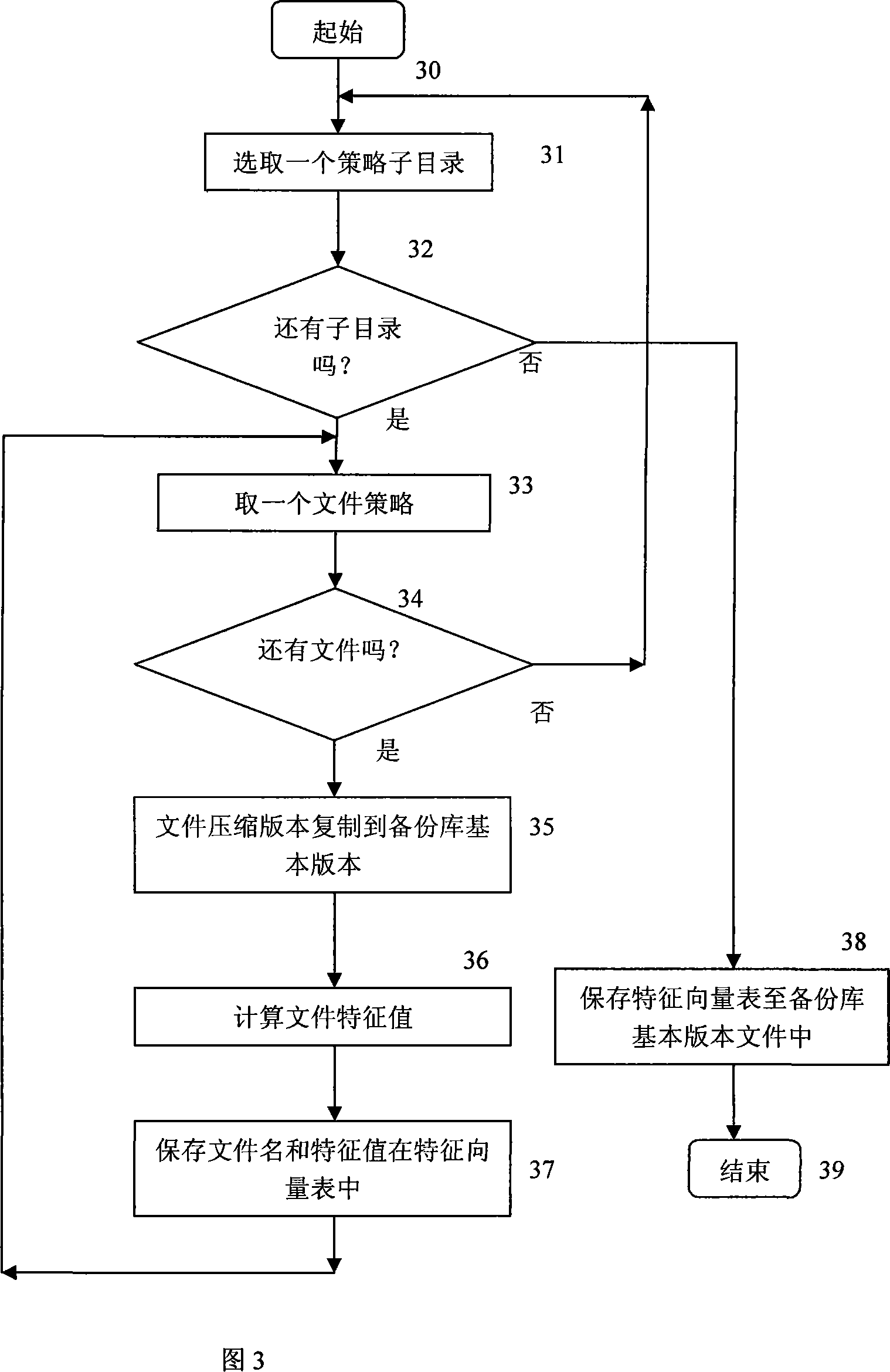 Software protection method based on version incremental backup