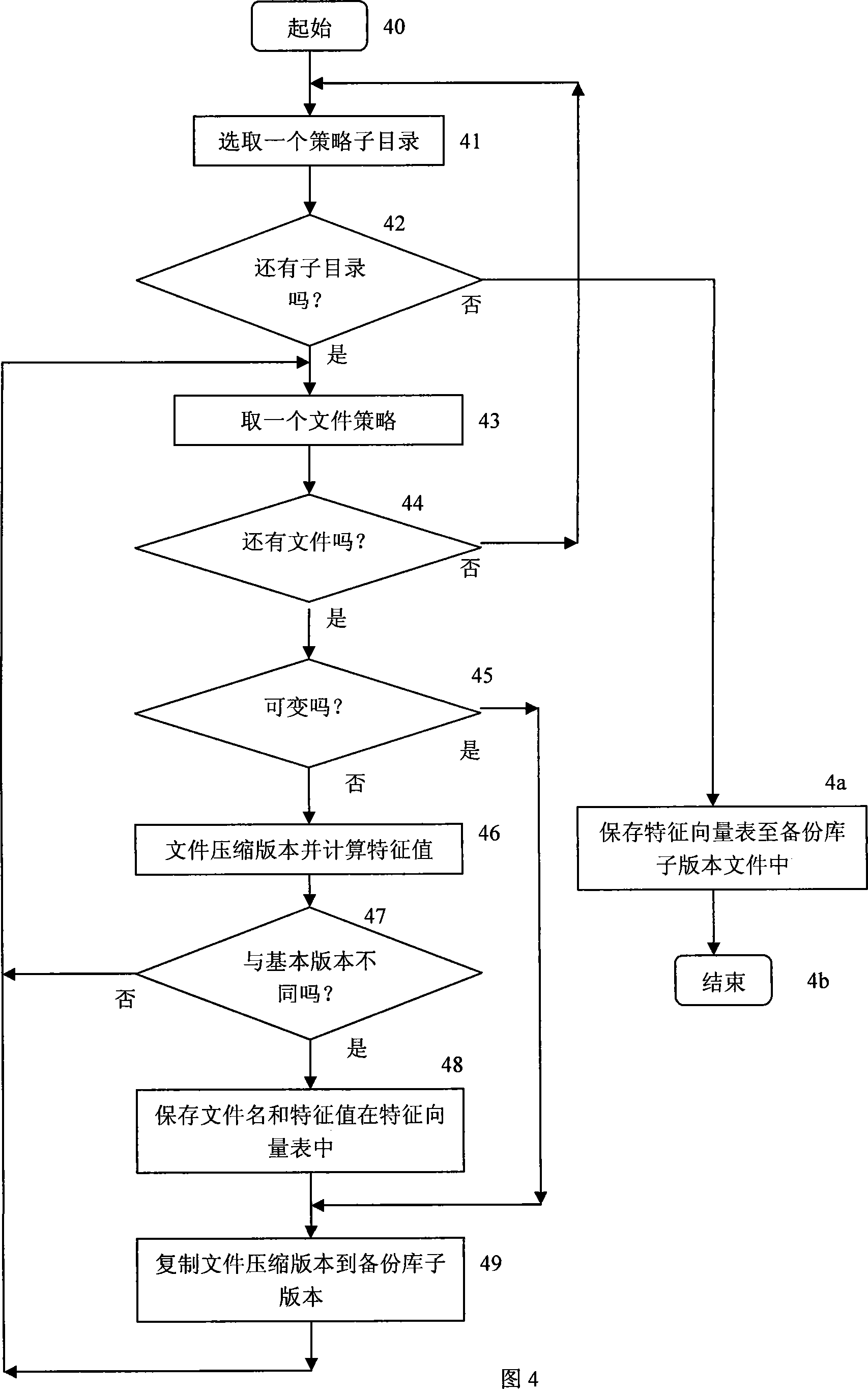 Software protection method based on version incremental backup