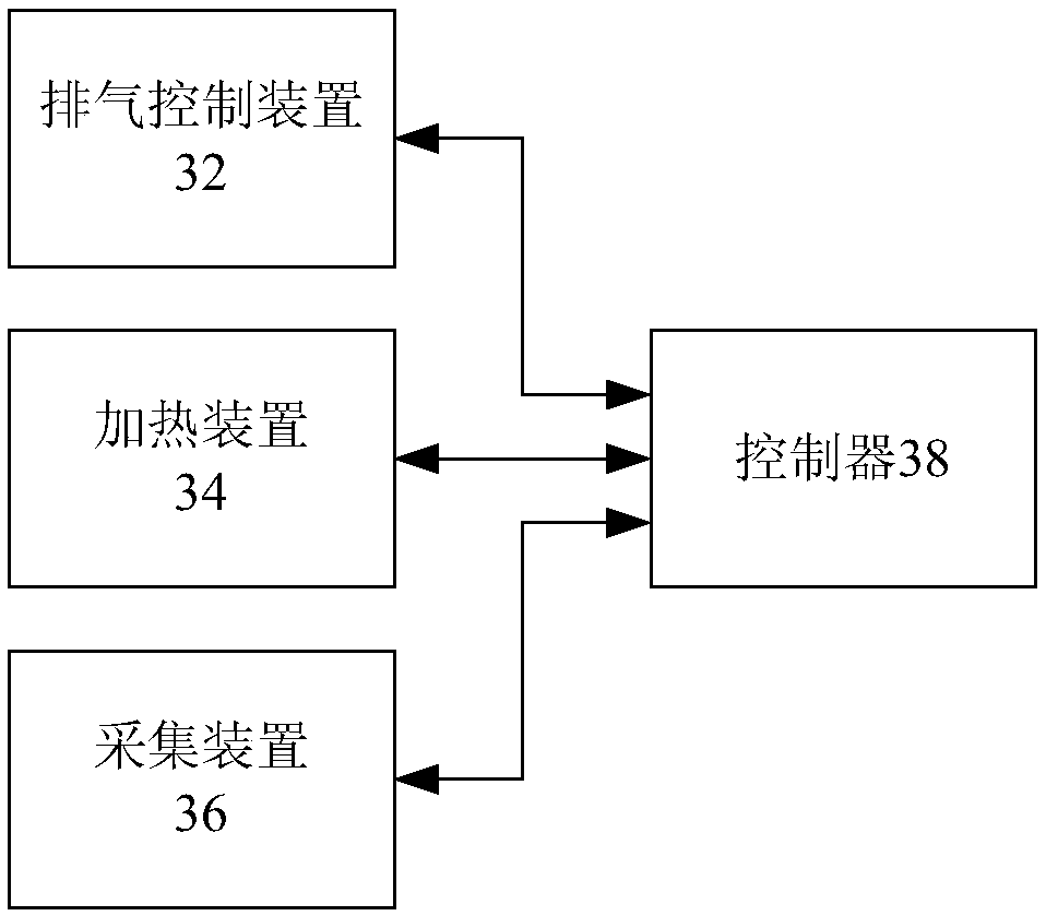 Cooking utensil as well as control method and control device for same