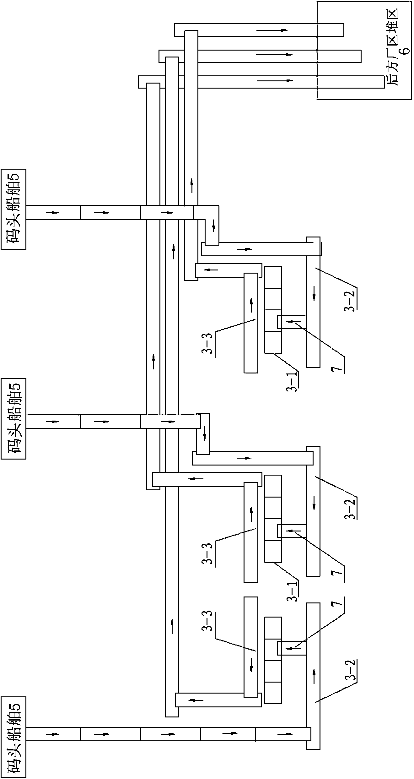 Measurement commission management system and method for wharf material unloading