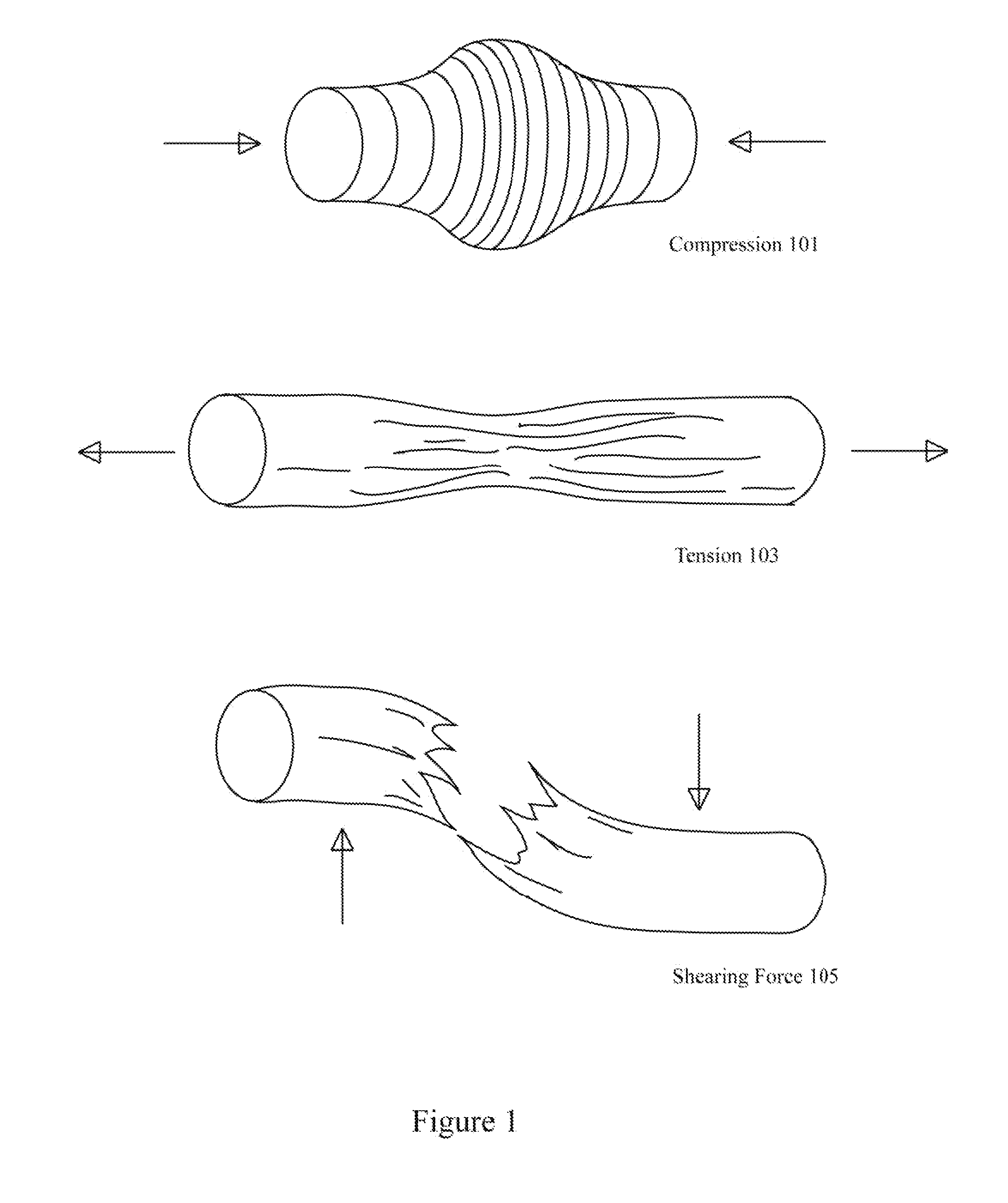 Shear reduction mechanism