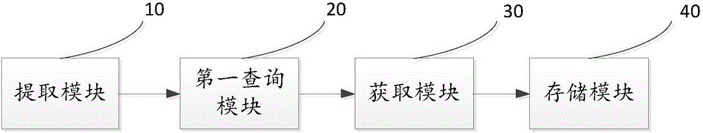 Strange incoming call processing method, device and mobile terminal