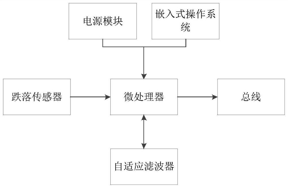 High-precision drop real-time judgment system