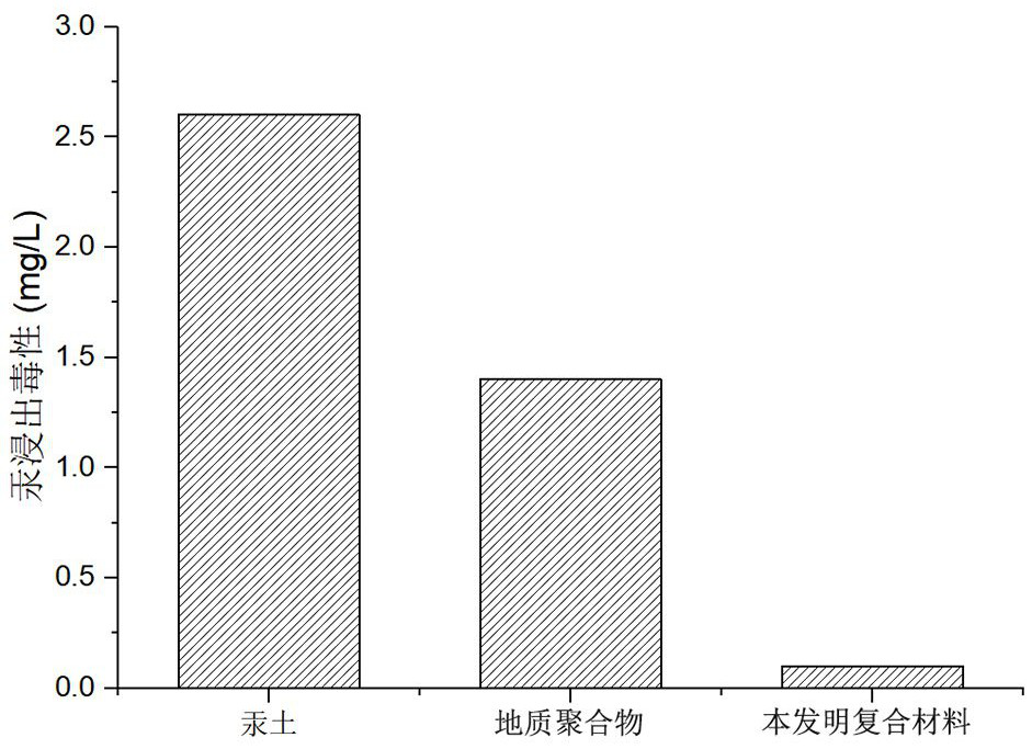 Preparation method and application of sulfydryl modified graphene oxide nanosheet/geopolymer composite material