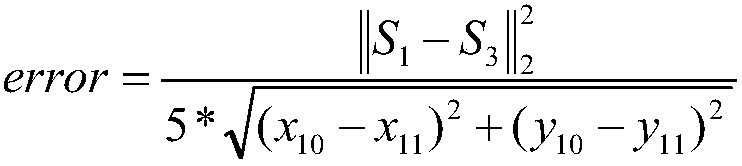 Animal face key point marking method