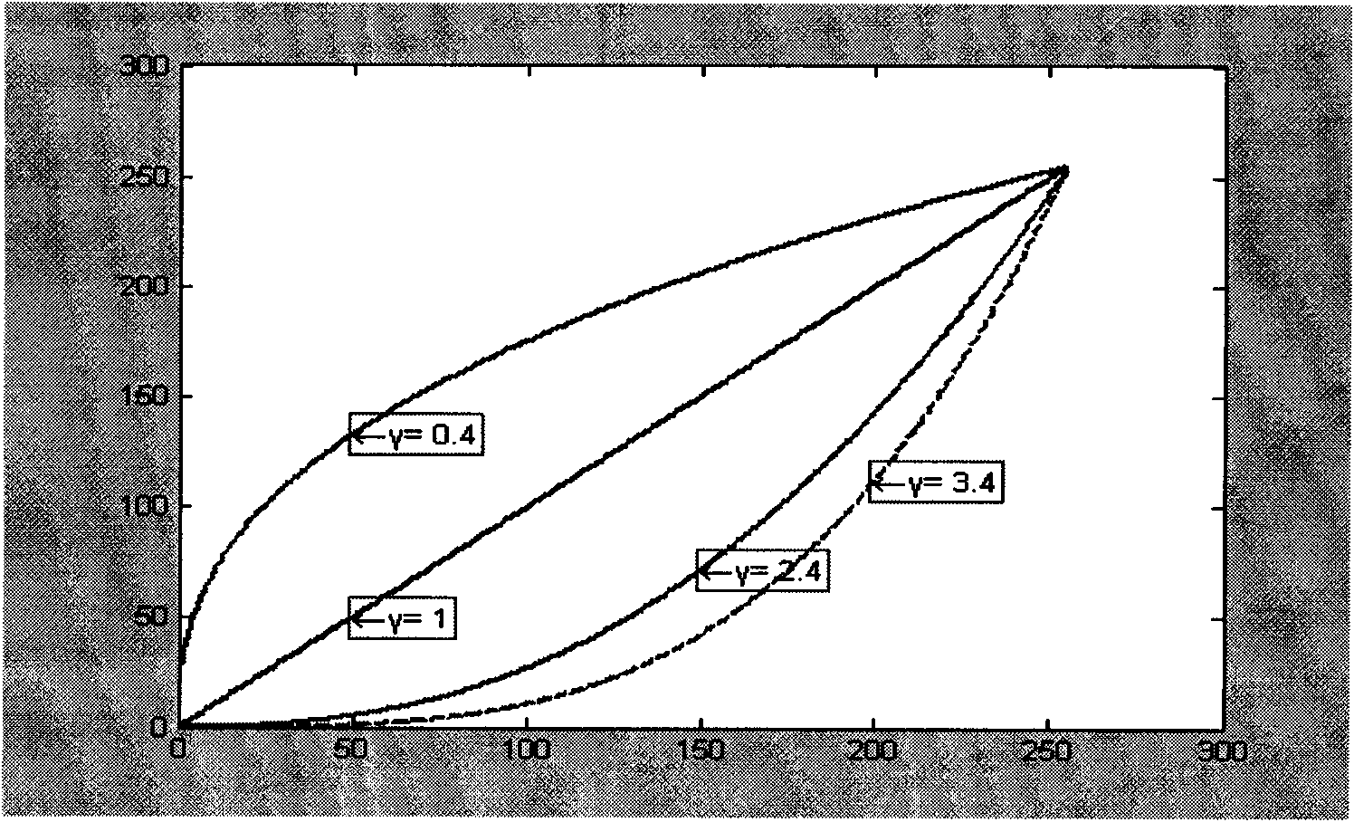 Infrared images method for detecting targets at sea