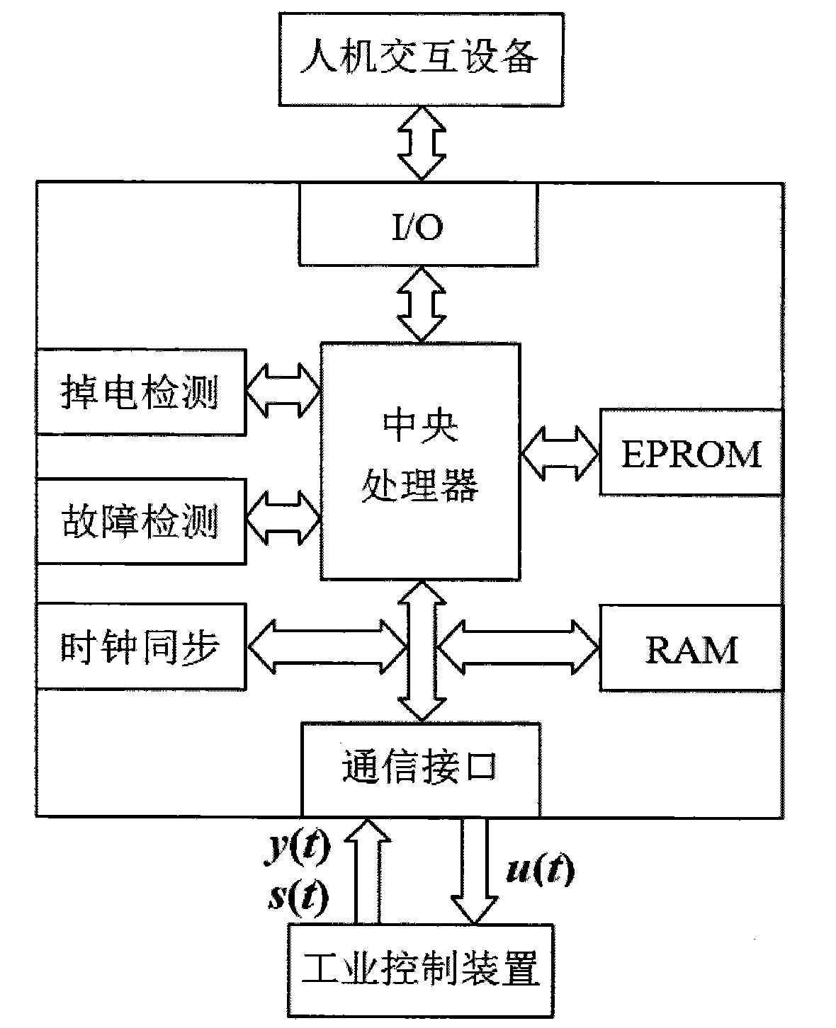 Saturated self-adjusting controller for time-varying delay uncertain system