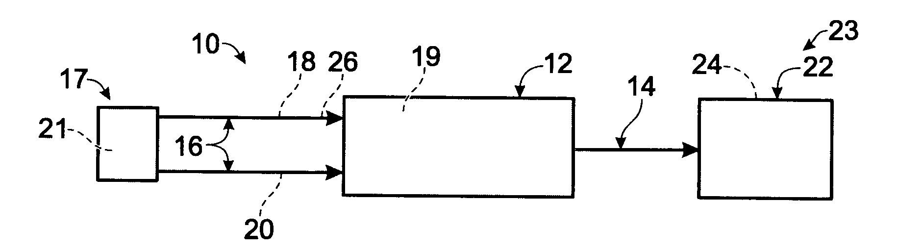 Fuel processing systems, fuel cell systems, and improved feedstocks therefor