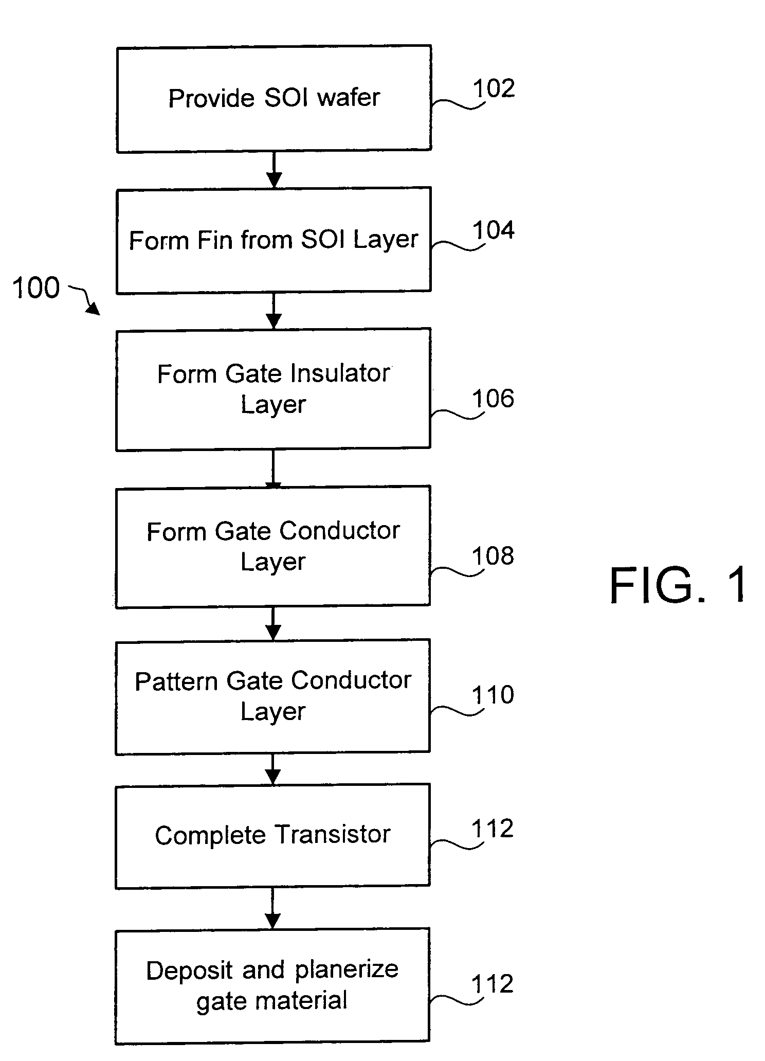 FinFET SRAM cell using low mobility plane for cell stability and method for forming