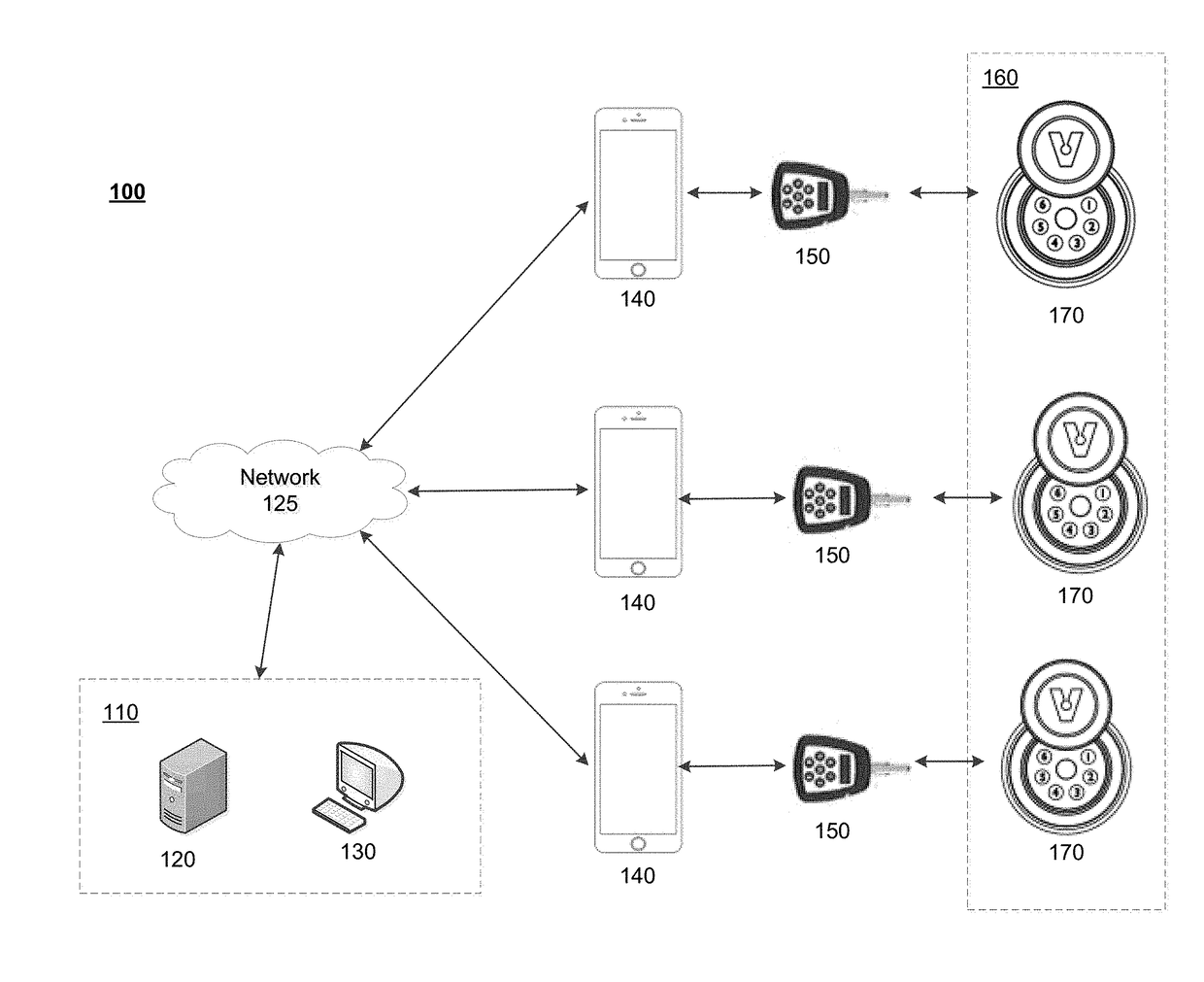 Systems and methods for remote access rights and verification