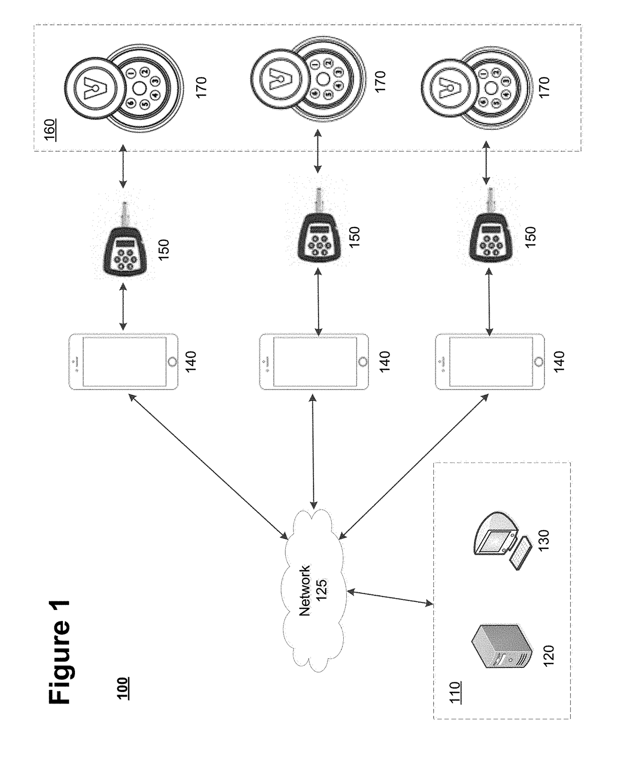 Systems and methods for remote access rights and verification