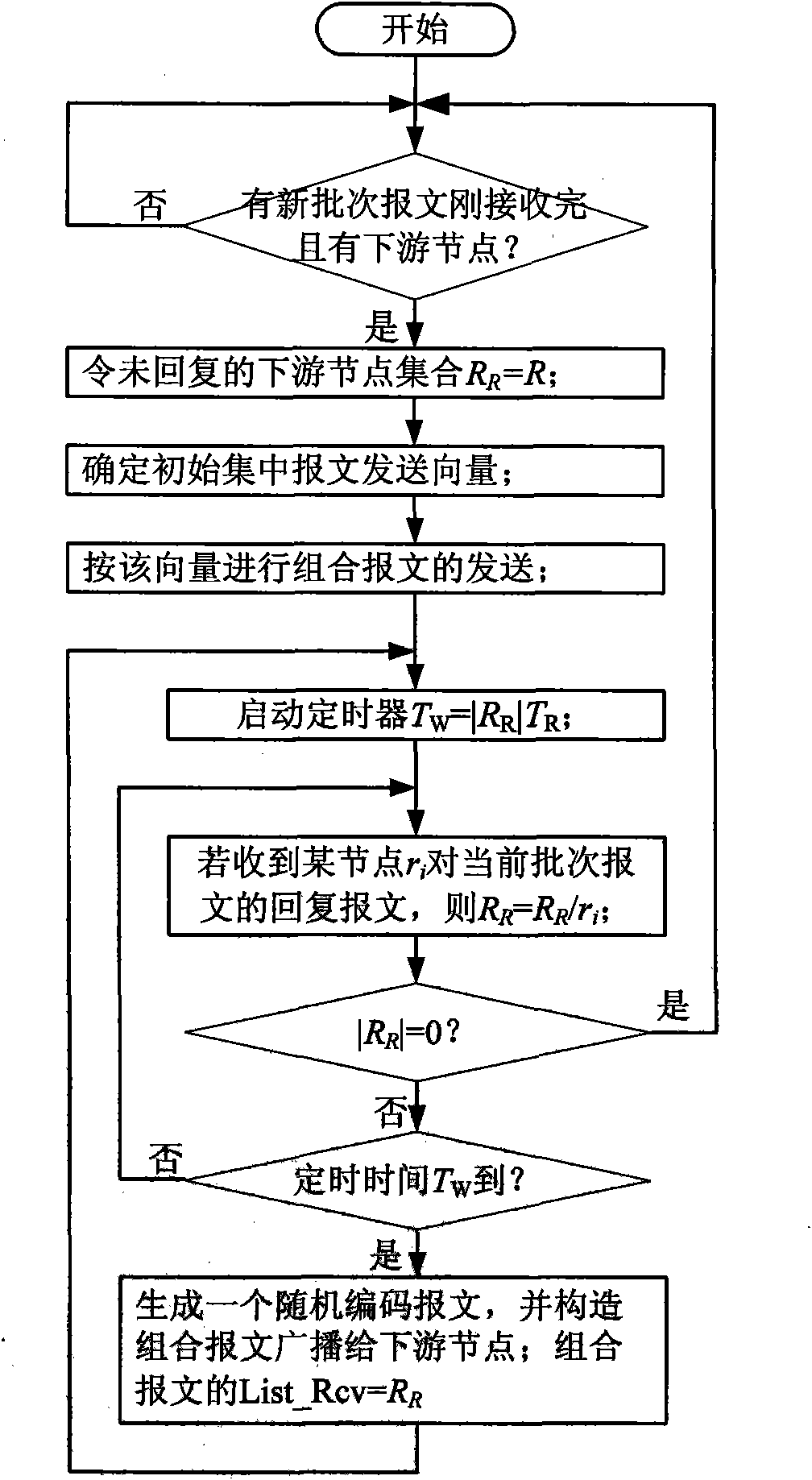 Cognitive radio self-organization network message multicast transmission method