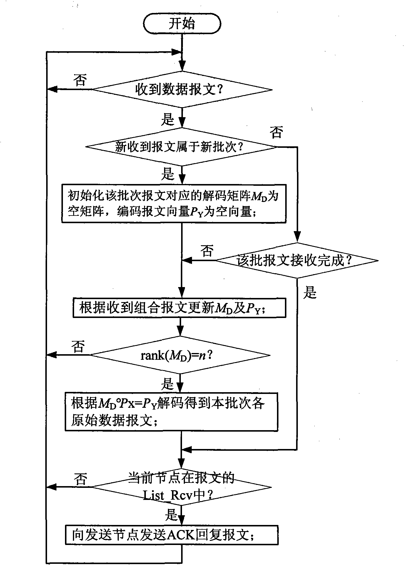 Cognitive radio self-organization network message multicast transmission method