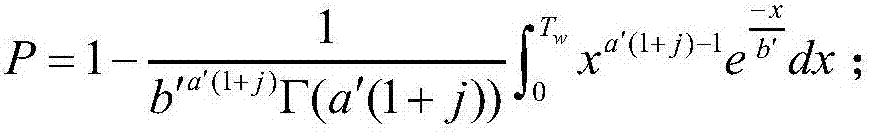 Method for calculating demand quantity of spare parts of gamma type life-limiting parts