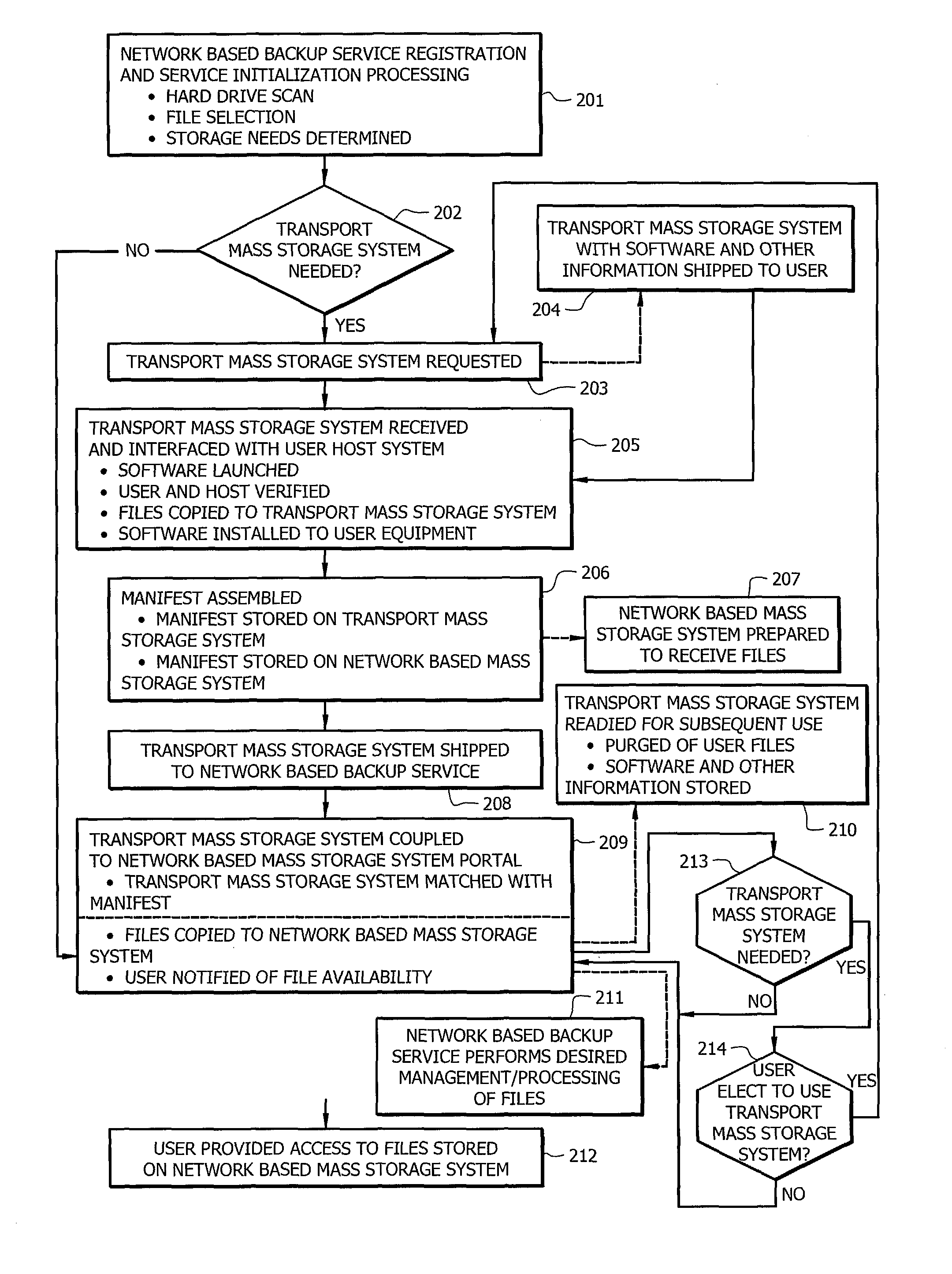 Systems and methods for data upload and download