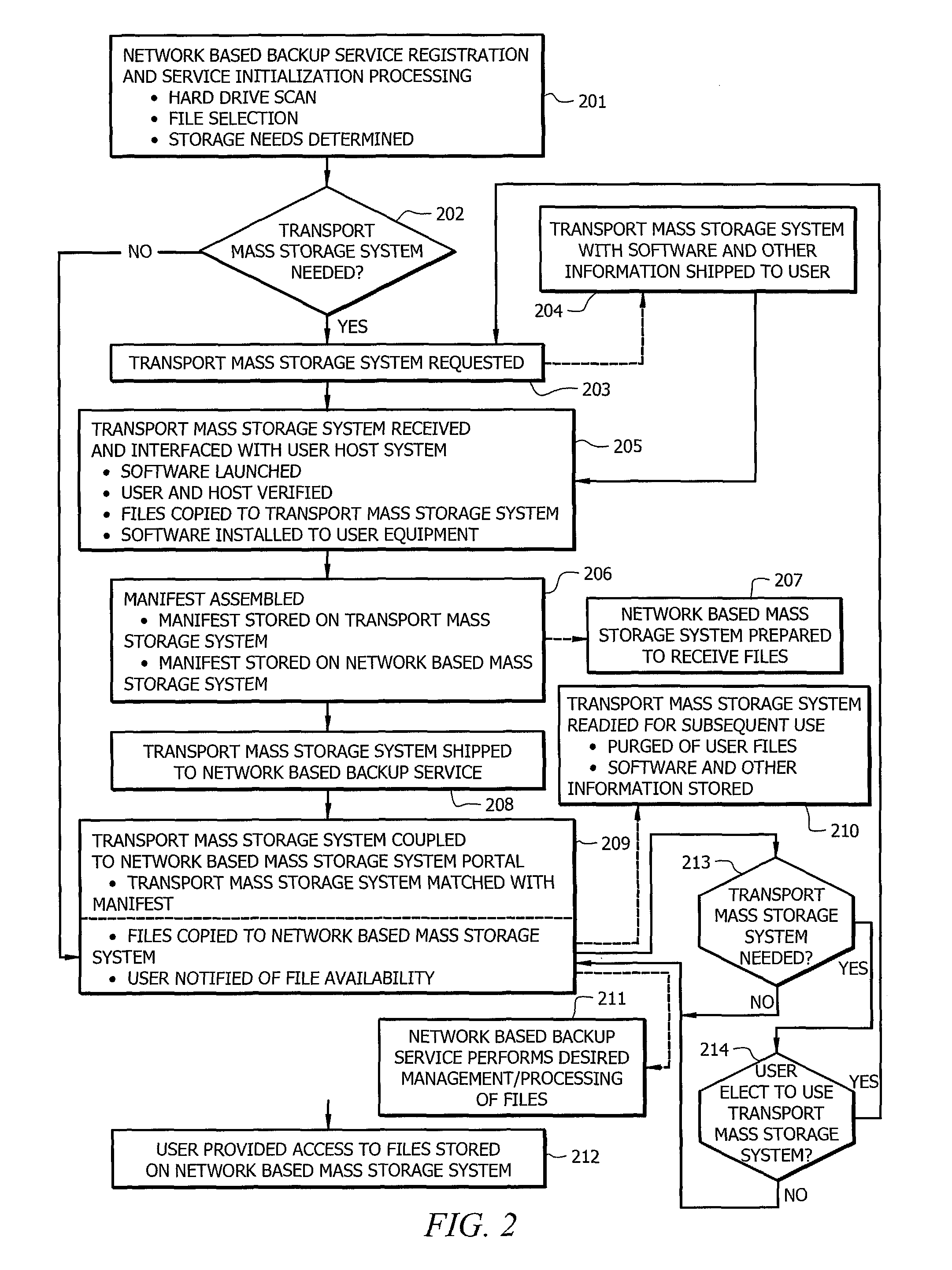 Systems and methods for data upload and download