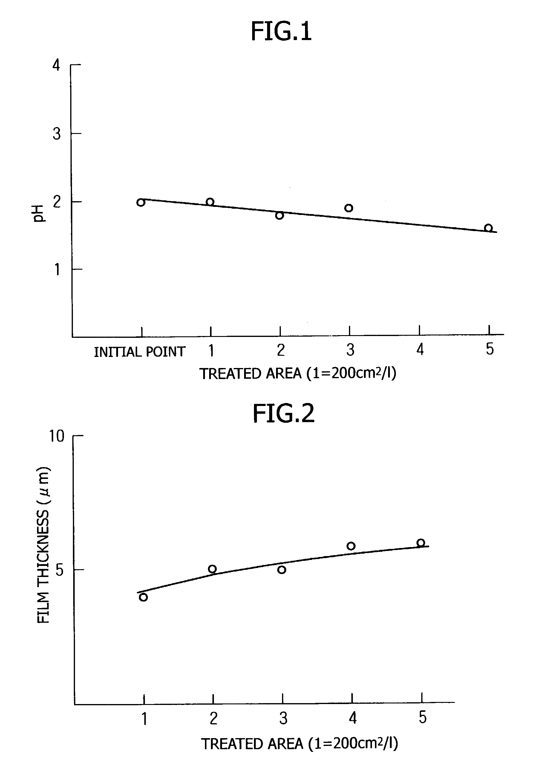 Surface treatment method for aluminum or an aluminum alloy and treating fluid used therefor