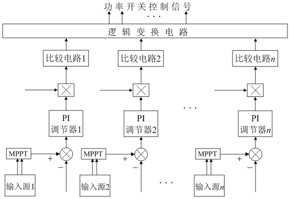 A control device and system for a single-stage multi-input grid-connected inverter