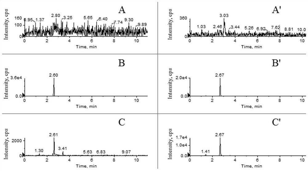 Method for detecting level of metabolite of alkyl resorcinol in plasma through LC-MS/MS