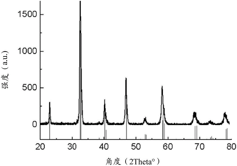 Thermistor material and preparation method and application thereof