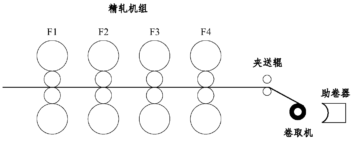 Control method for reducing length of surface scratch caused by coiling machine auxiliary coiling device on aluminum strip