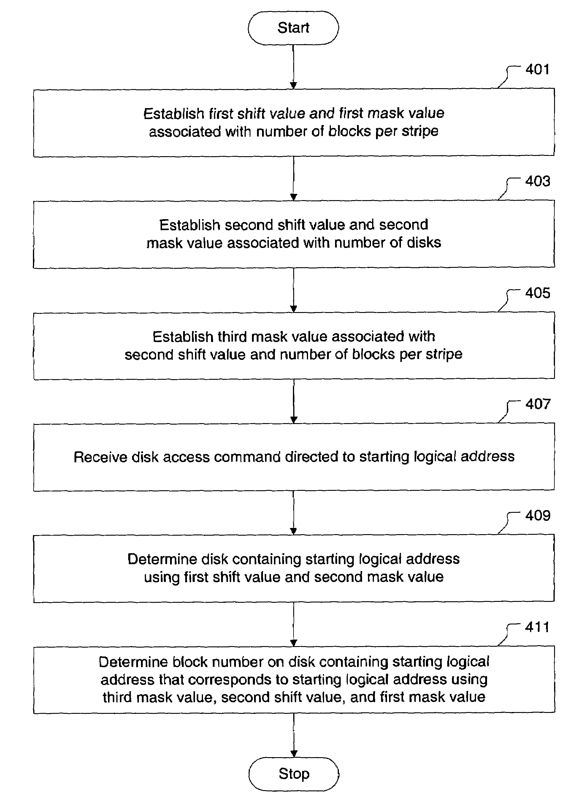 Method and apparatus for accessing a striped configuration of disks