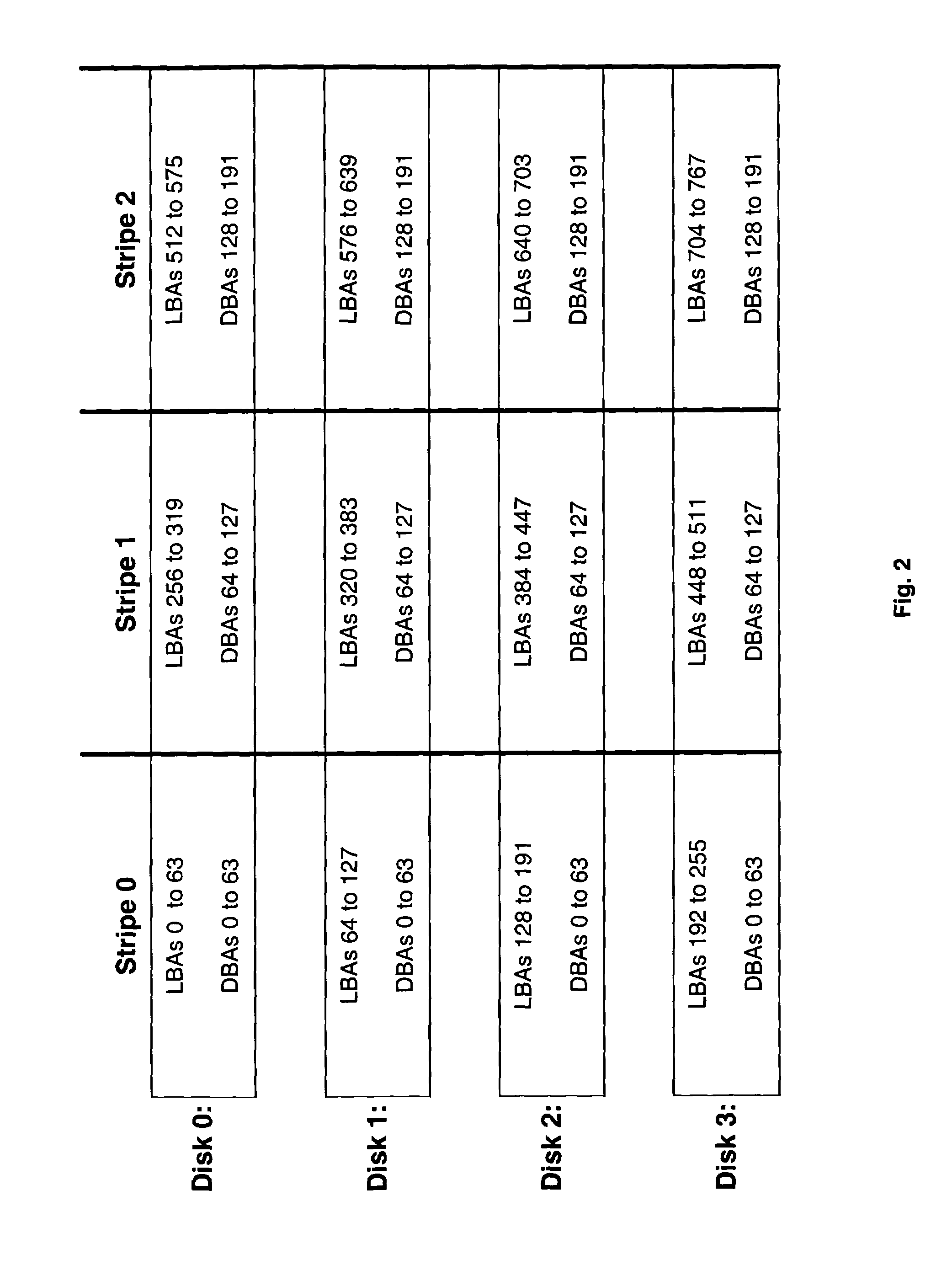 Method and apparatus for accessing a striped configuration of disks