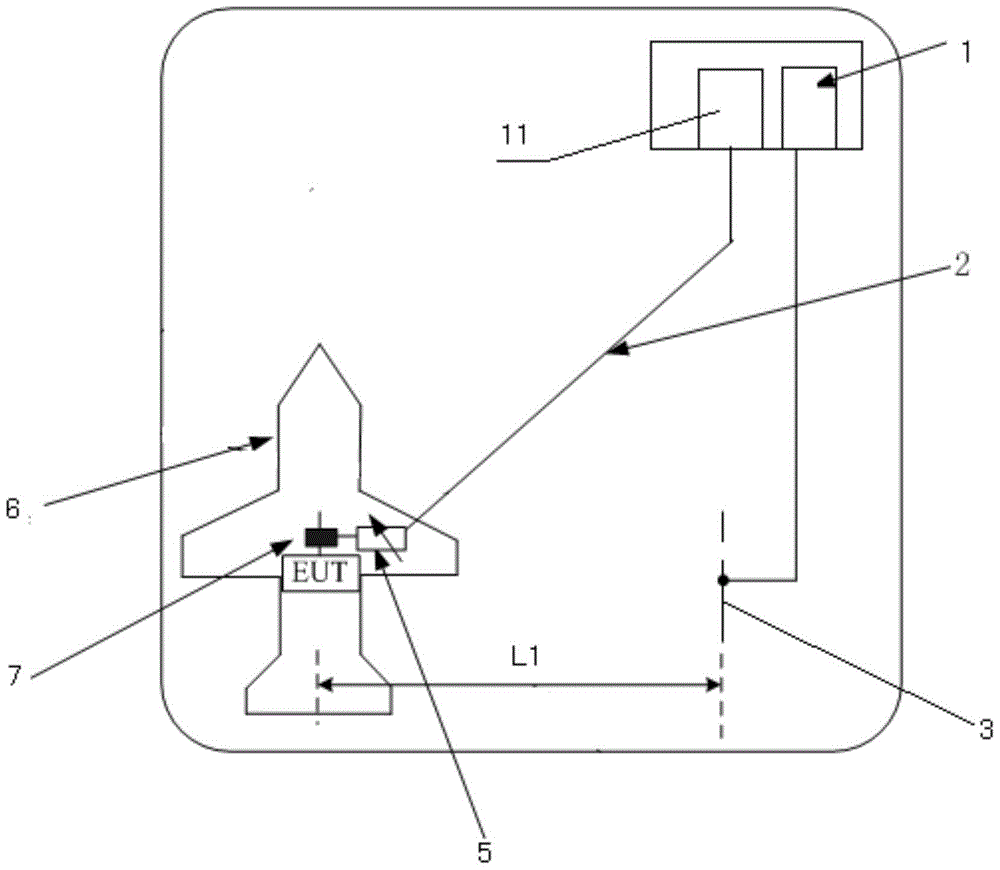 Method for Radiation Sensitivity Test Using Low Level Sweep Frequency Current Test System