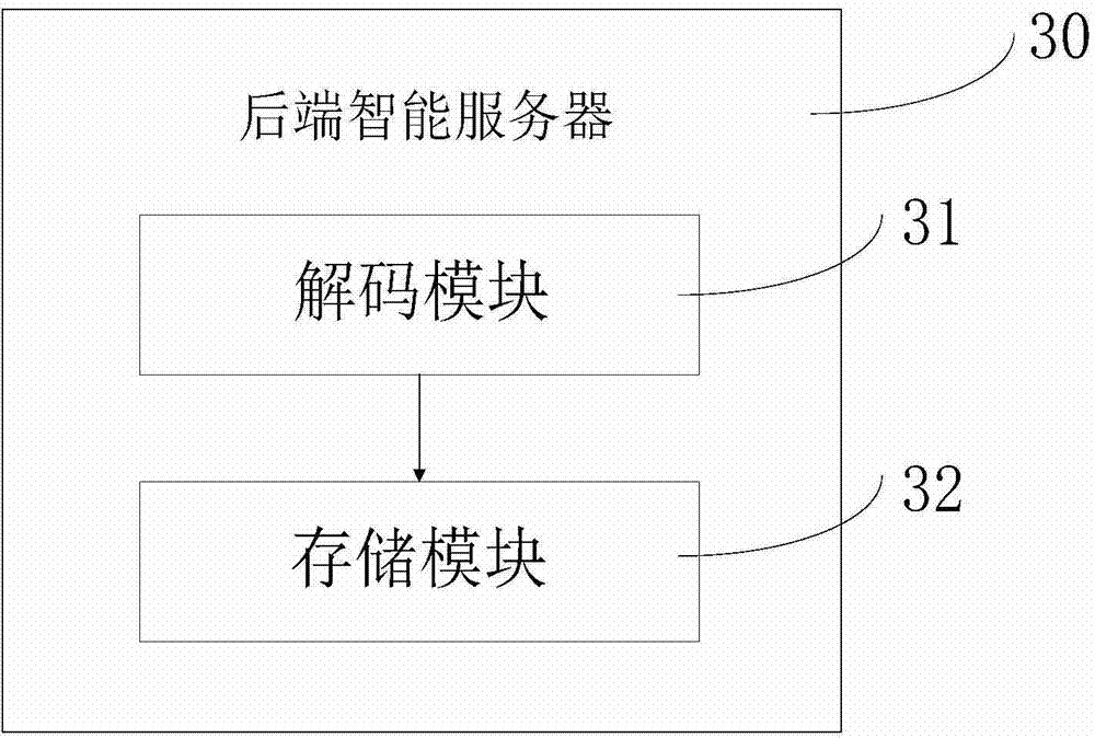 Video coding method, video processing method and equipment