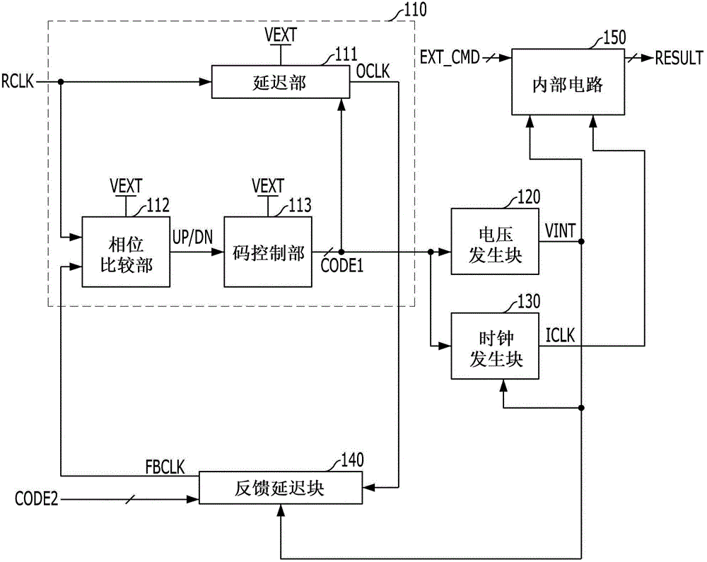 Semiconductor device, semiconductor system and method for operating semiconductor device