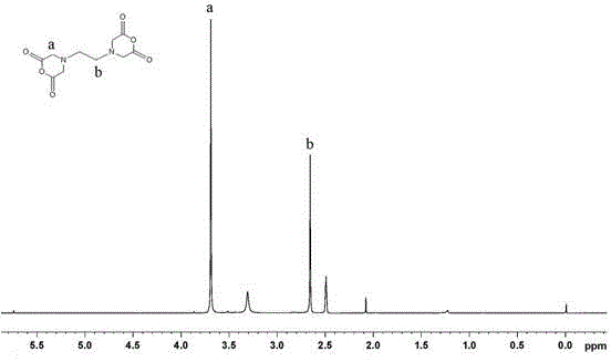 Cellulose based macromolecular cross-linking agent, preparation method thereof and application of cellulose based macromolecular cross-linking agent in preparation of modified gelatin