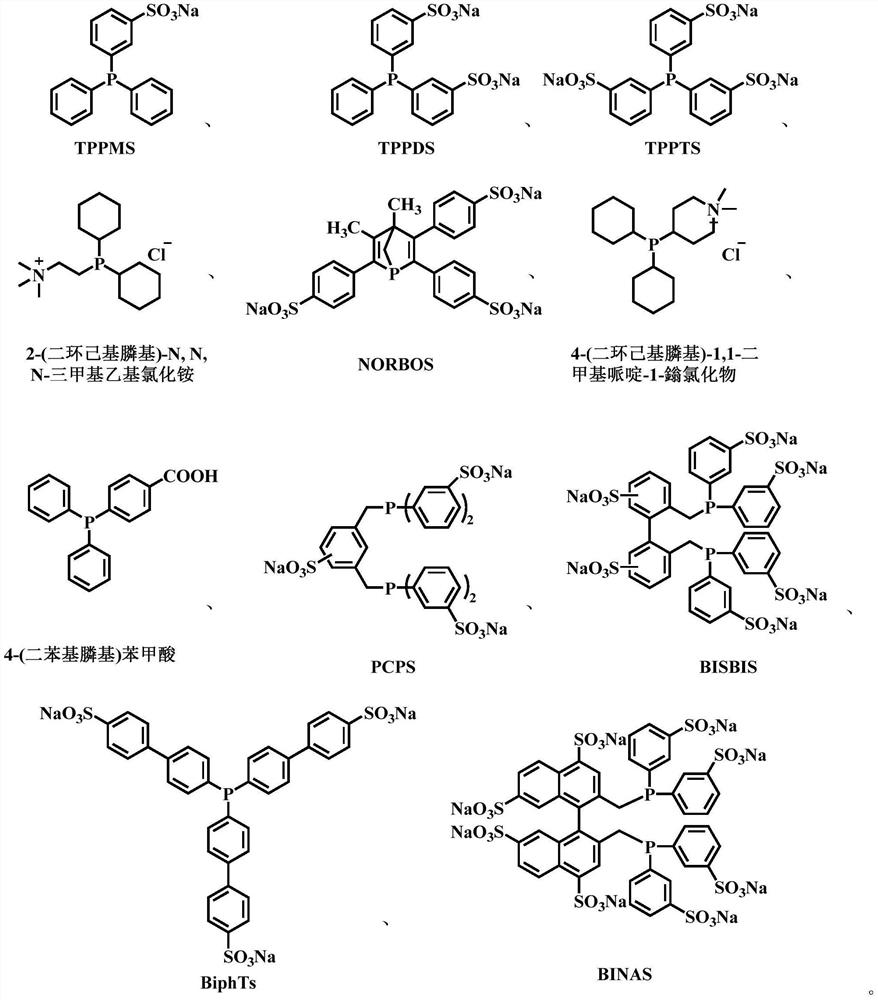 A kind of method for preparing aldehyde compounds by two-phase hydroformylation of olefins