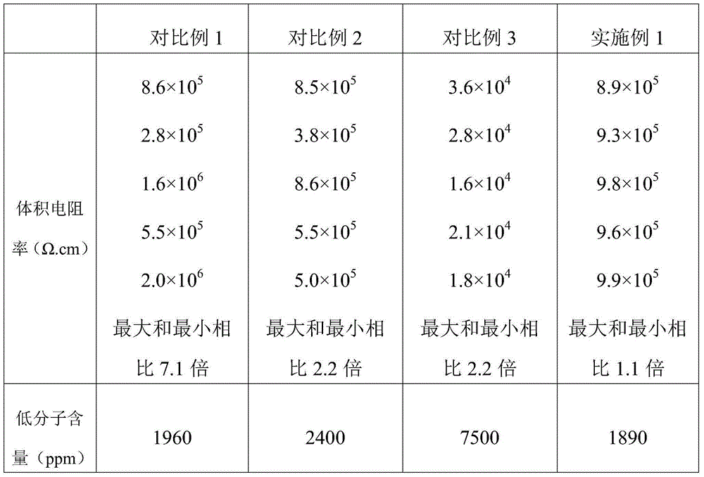 Preparation method of liquid silicone rubber composition